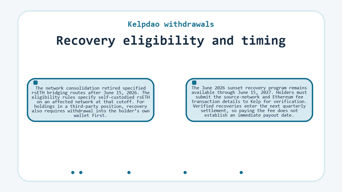 Diagram: Kelpdao withdrawals - Recovery eligibility and timing