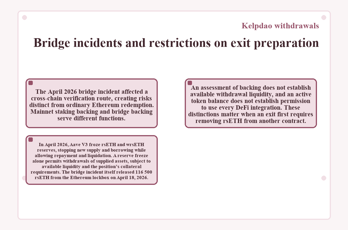 Kelpdao withdrawals: Bridge incidents and restrictions on exit preparation - illustration