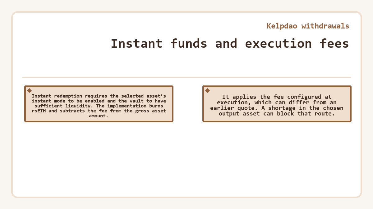 Graphic: Instant funds and execution fees (Kelpdao withdrawals)