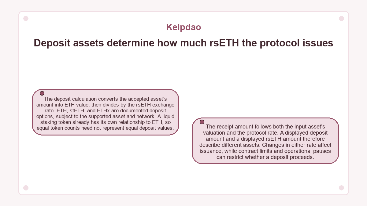 Kelpdao - Deposit assets determine how much rsETH the protocol issues