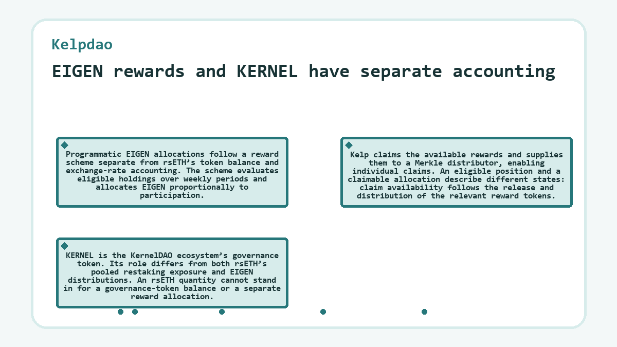 Kelpdao: EIGEN rewards and KERNEL have separate accounting - illustration